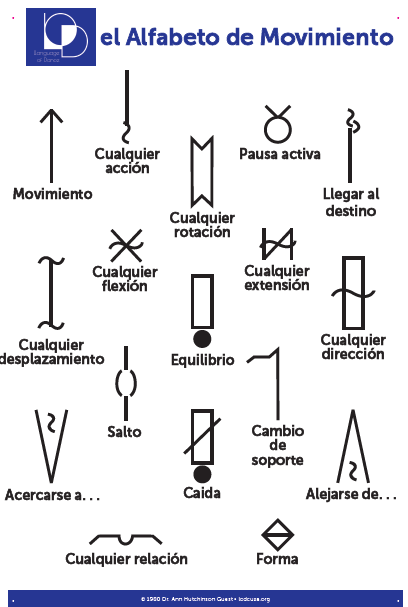 Thumbnail for Movement Alphabet Posters Now Available in Spanish!